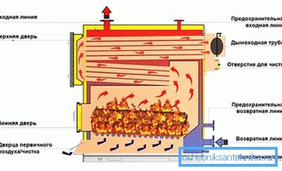 Система відведення нагрітих газів Система відведення нагрітих газів