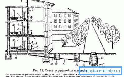 2752 Зовнішня і внутрішня системи