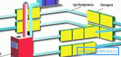 Система водяного опалення - найпопулярніший спосіб облаштування обігріву житла Система водяного опалення - найпопулярніший спосіб облаштування обігріву житла