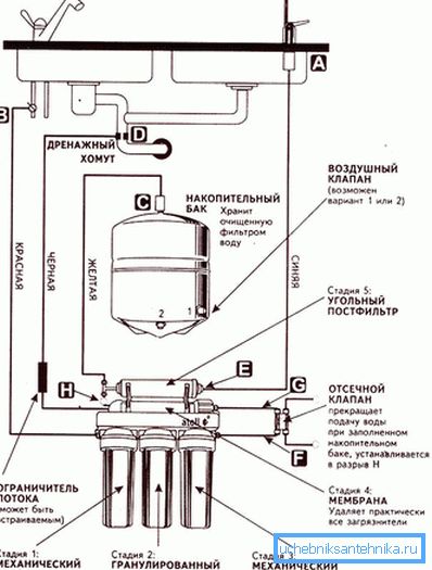 3880 Системи зворотного осмосу