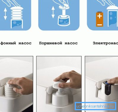 Системи зливу хімічного унітазу Системи зливу хімічного унітазу