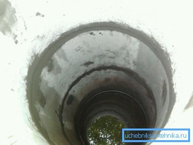 Стежимо за швидкістю наповнення і рівнем води в колодязі. Стежимо за швидкістю наповнення і рівнем води в колодязі.