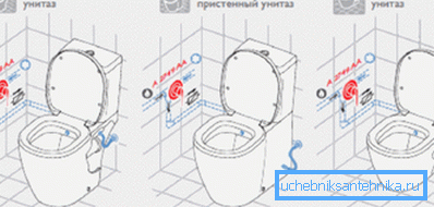 Слід чітко уявляти, які роботи доведеться виконати, щоб підвести гігієнічний душ до унітазу Слід чітко уявляти, які роботи доведеться виконати, щоб підвести гігієнічний душ до унітазу