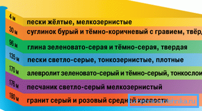 Шари попередні артезіанських покладів води Шари попередні артезіанських покладів води