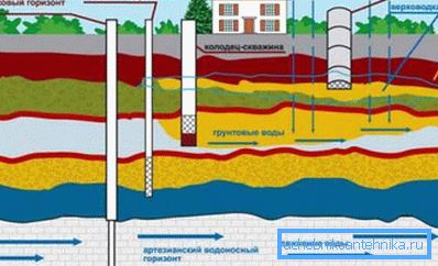 Забезпечити водою свою ділянку можна по-різному. Забезпечити водою свою ділянку можна по-різному.