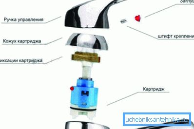 Збираємо конструкцію в зворотному порядку з новим механізмом. Збираємо конструкцію в зворотному порядку з новим механізмом.