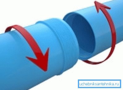 З'єднання обсадних труб. З'єднання обсадних труб.