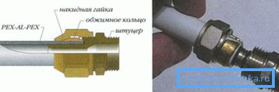 З'єднання з використанням компресійних фітингів З'єднання з використанням компресійних фітингів
