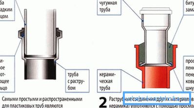 З'єднання труб каналізації З'єднання труб каналізації