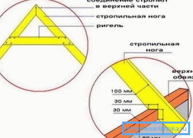 з'єднуємо крокви з'єднуємо крокви