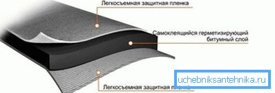 2790 Структура герметизуючої стрічки