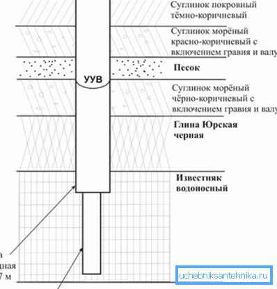 Склад грунту на заміській ділянці Склад грунту на заміській ділянці