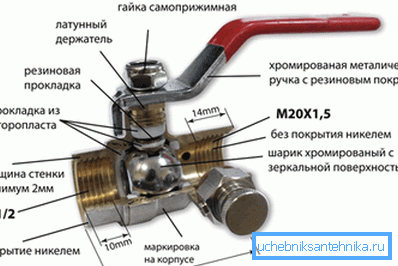 Складові вироби. Складові вироби.