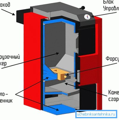 2077 складові конструкції