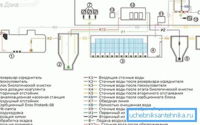 складові системи