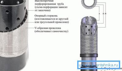 Порада! Якщо визначено, що причиною зниження показників стало саме замулювання свердловини, то очищення свердловини від мулу може бути проведена самостійно і ціна такого заходу може бути дорівнює нулю при наявності необхідного обладнання. Порада! Якщо визначено, що причиною зниження показників стало саме замулювання свердловини, то очищення свердловини від мулу може бути проведена самостійно і ціна такого заходу може бути дорівнює нулю при наявності необхідного обладнання.
