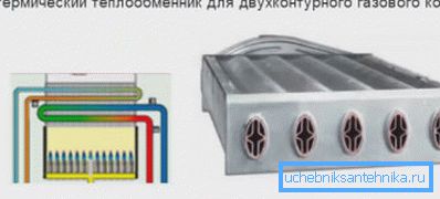 Поєднаний теплообмінник. Поєднаний теплообмінник.