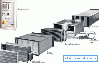 Сучасна установка для видалення диму Сучасна установка для видалення диму