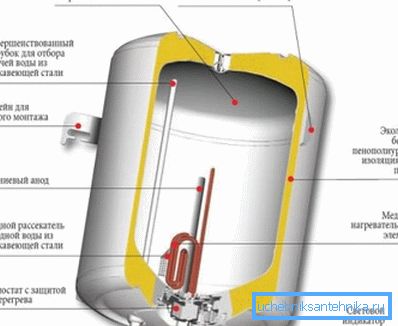 Сучасні засоби захисту електричного котла і його нагрівального елементу. Сучасні засоби захисту електричного котла і його нагрівального елементу.