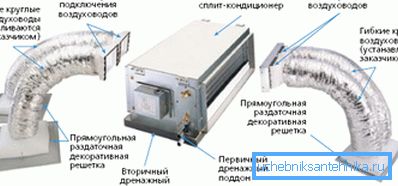 Спліт-системи можуть включати набагато більшу кількість повітроводів Спліт-системи можуть включати набагато більшу кількість повітроводів