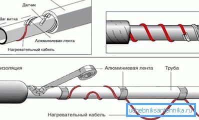 Спосіб зовнішньої укладання Спосіб зовнішньої укладання