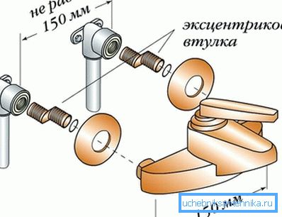 3945 спосіб установки