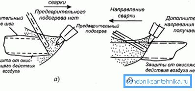 Способи газового зварювання Способи газового зварювання