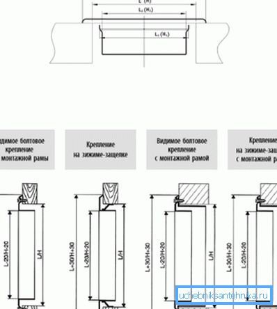 Способи кріплення решіток Способи кріплення решіток