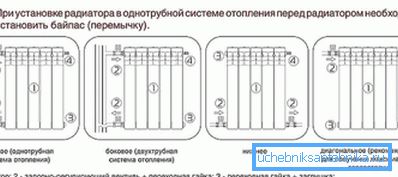 Способи підключення.