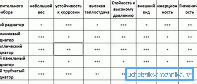 Порівняння радіаторів.
