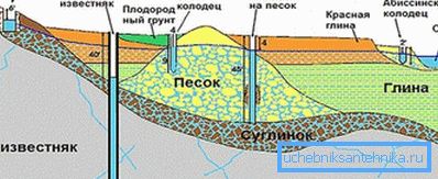 Порівняння з іншими джерелами води. Порівняння з іншими джерелами води.