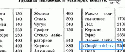 порівняння теплоємності порівняння теплоємності