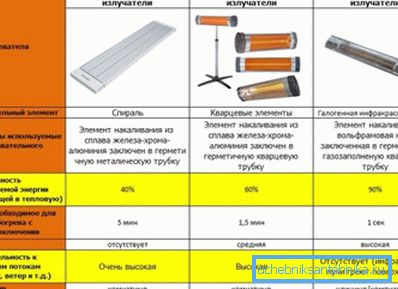 Порівняльна таблиця використання різних видів даних пристроїв Порівняльна таблиця використання різних видів даних пристроїв