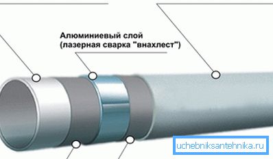 Стінка має багатошарову структуру