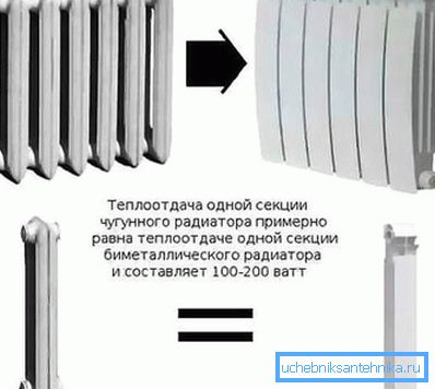 Стільки тепла віддає одна секція. Стільки тепла віддає одна секція.