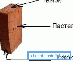 сторони цегли сторони цегли