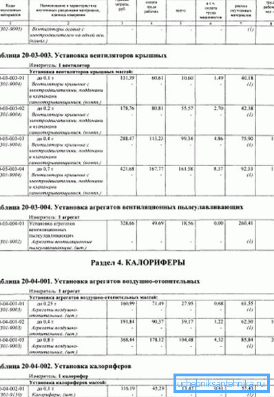 Сторінка ФЕР 2001-20. Сторінка ФЕР 2001-20.