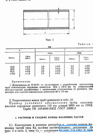 Сторінка ГОСТ з переліком розмірів. Сторінка ГОСТ з переліком розмірів.