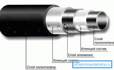 Будова металопластикового трубопроводу Будова металопластикового трубопроводу