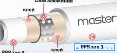 Будова металопластикових труб. Будова металопластикових труб.