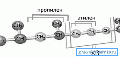 Будова молекули пропілен-етилену сополимера. Будова молекули пропілен-етилену сополимера.