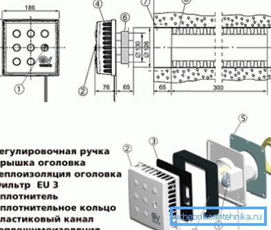 Будова припливного клапана Будова припливного клапана