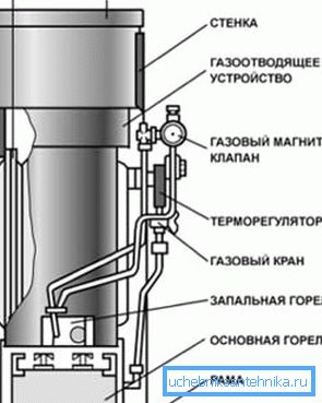 Будова водогрійного апарату. Будова водогрійного апарату.