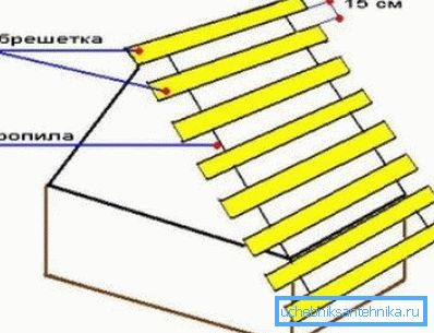 Будівництво даху для колодязного будиночка Будівництво даху для колодязного будиночка