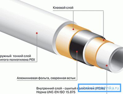 Структура виробів. Структура виробів.