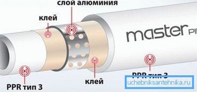 структура вироби PPR RN25 структура вироби PPR RN25