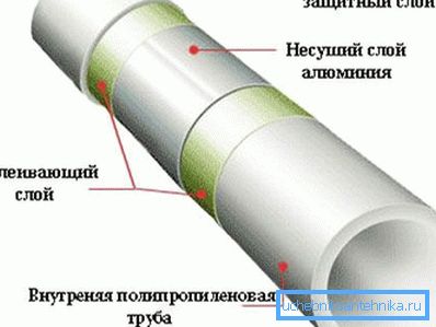 Структура продукції з алюмінієвим армуванням. Структура продукції з алюмінієвим армуванням.