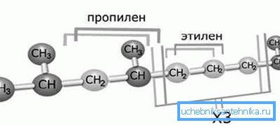Структура третього типу поліпропілену - рандом сополімеру. Структура третього типу поліпропілену - рандом сополімеру.