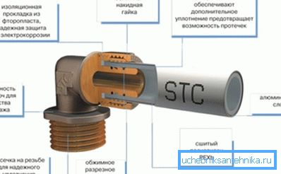 Структура трубопроводу з використанням компресійних фітингів. Структура трубопроводу з використанням компресійних фітингів.