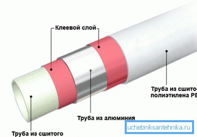 структура труби структура труби